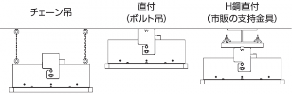 取り付け例/チェーン吊,直付,H鋼直付